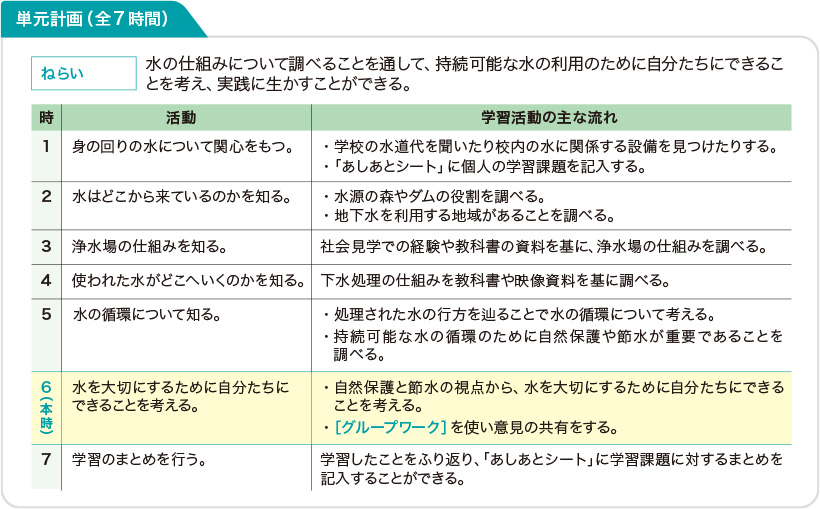 単元計画（全7時間）