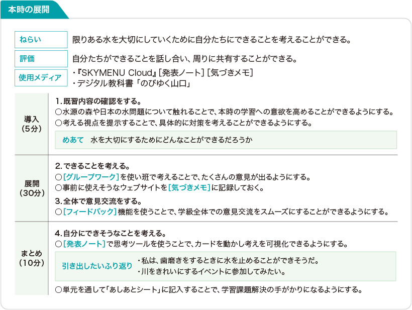 本時の展開
