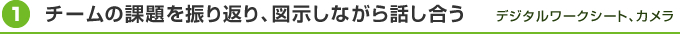①チームの課題を振り返り、図示しながら話し合う