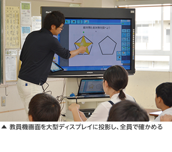 教員機画面を大型ディスプレイに投影し、全員で確かめる