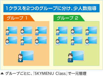 グループごとに、『SKYMENU Class』で一元管理