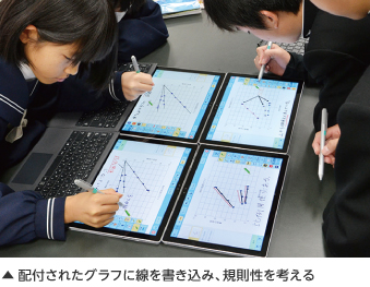 配付されたグラフに線を書き込み、規則性を考える