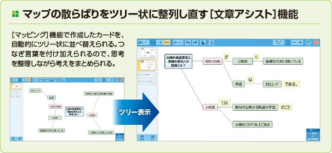 マップの散らばりをツリー状に整列し直す［文章アシスト］機能