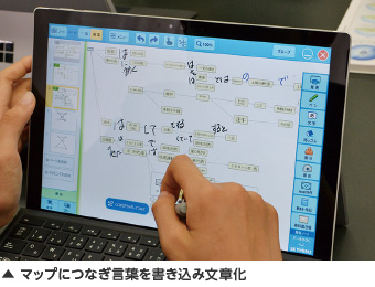 マップにつなぎ言葉を書き込み文章化