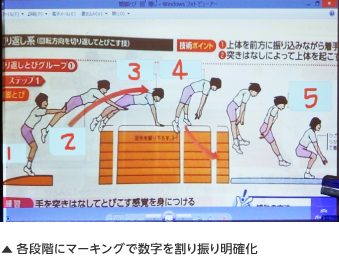 各段階にマーキングで数字を割り振り明確化