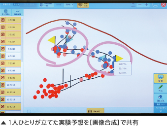 各段階にマーキングで数字を割り振り明確化