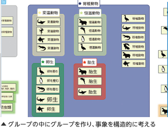 グループの中にグループを作り、事象を構造的に考える