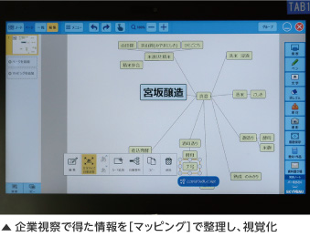 企業視察で得た情報を［マッピング］で整理し、視覚化