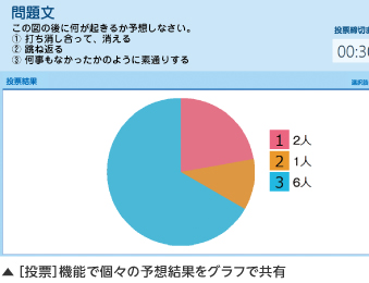 ［投票］機能で個々の予想結果をグラフで共有