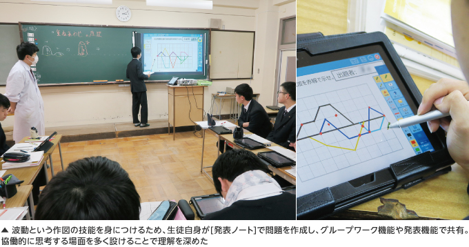 波動という作図の技能を身につけるため、生徒自身が[発表ノート]で問題を作成し、グループワーク機能や発表機能で共有。協働的に思考する場面を多く設けることで理解を深めた