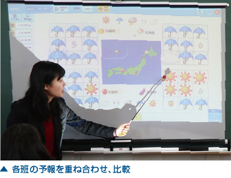 根拠を分かりやすく示しながらプレゼンする