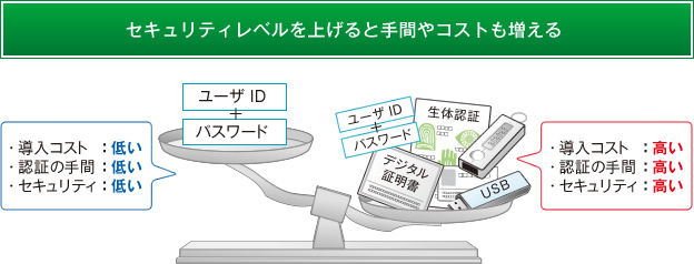 ステルス機能OFF：周囲に自分の存在を知らせている、ステルス機能ON：知らない人からは見えない