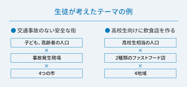 生徒が考えたテーマの例