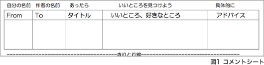 図1 コメントシート