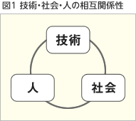 図1