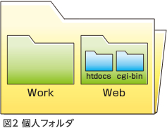 図2