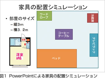 図1 PowerPointによる家具の配置シミュレーション
