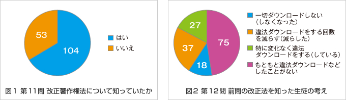 図1、図2