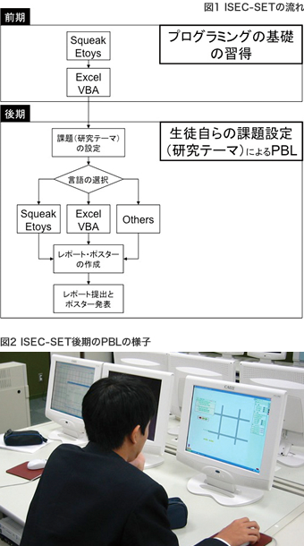 図1 ISEC-SETの流れと図2 ISEC-SET後期のPBLの様子