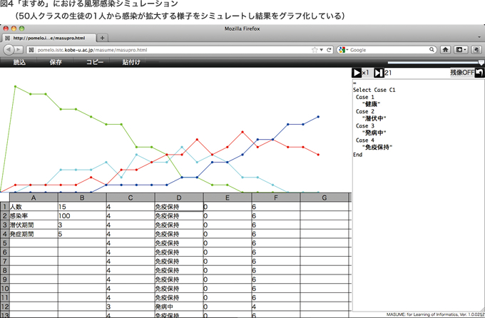 図4 「ますめ」における風邪観戦シミュレーション