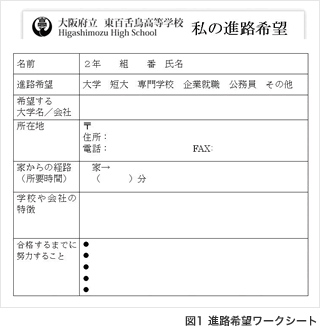 図1 進路希望ワークシート