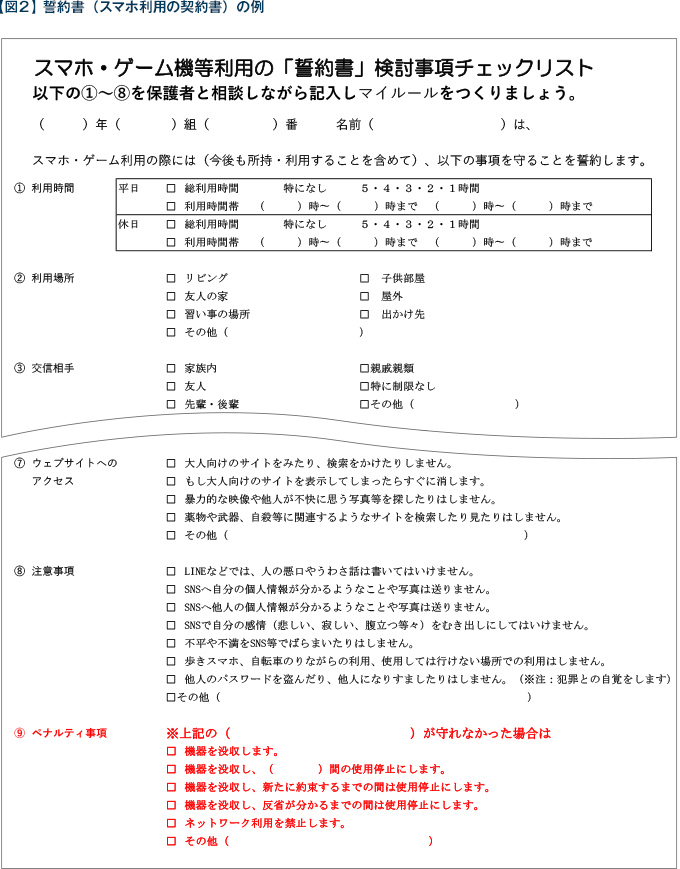 【図2】誓約書（スマホ利用の契約書）の例