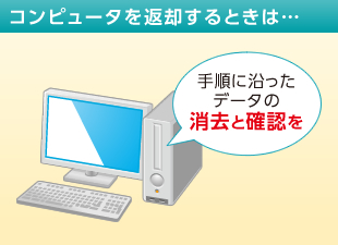 コンピュータを返却するときは…