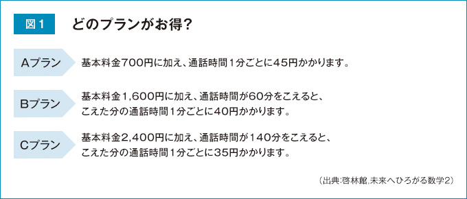 【図1】どのプランがお得？