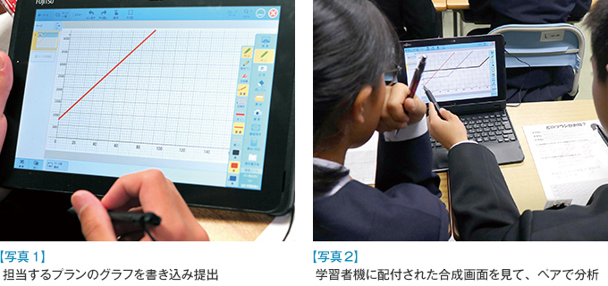 【写真1】担当するプランのグラフを書き込み提出【写真2】学習者機に配付された合成画面を見て、ペアで分析