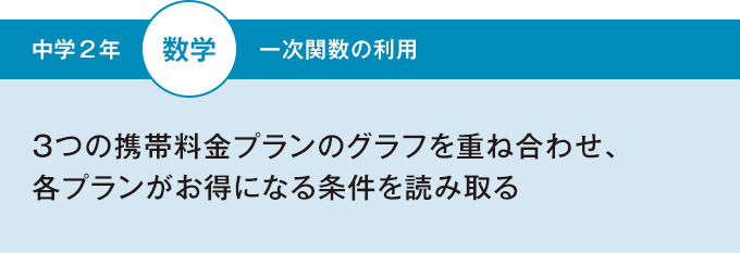 ３つの携帯料金プランのグラフを重ね合わせ、各プランがお得になる条件を読み取る