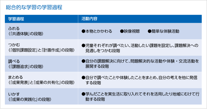 総合的な学習の学習課程