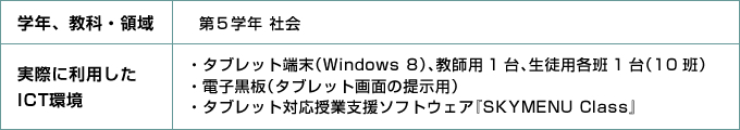 学年、教科・領域、実際に利用したICT環境