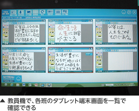 教員機で、各班のタブレット端末画面を一覧で確認できる