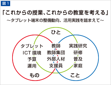 これからの授業、これからの教室を考える