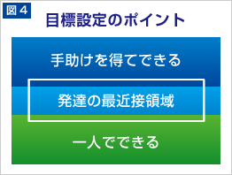 目標設定のポイント