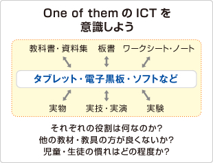 One of them のICTを意識しよう