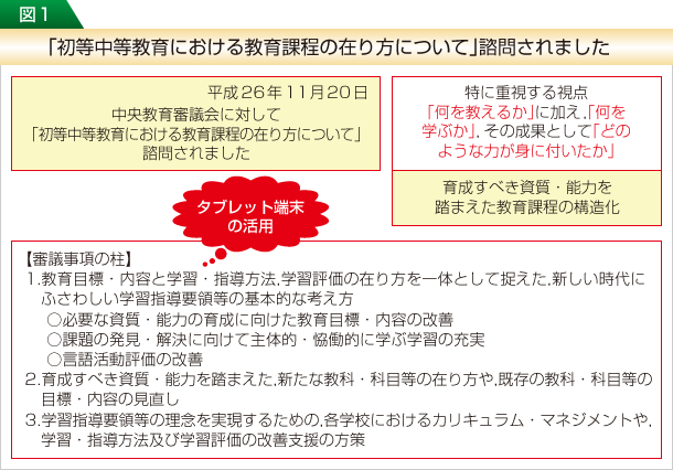 図1　「初等中等教育における教育課程の在り方について」諮問されました