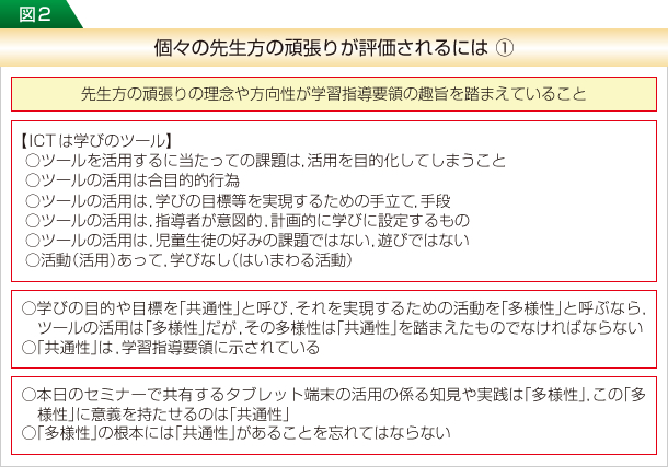 図2 個々の先生方の頑張りが評価されるには ①