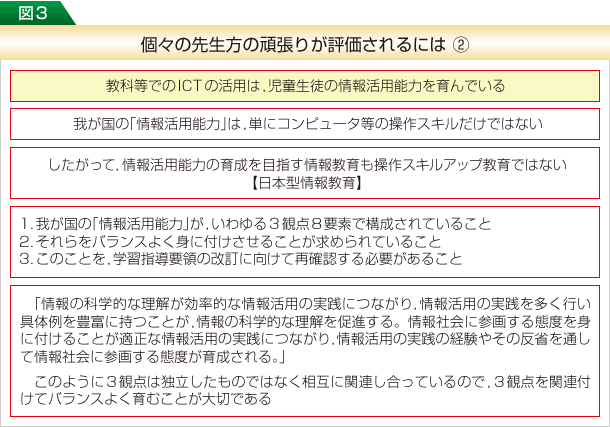 図3 個々の先生方の頑張りが評価されるには ②