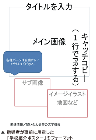 指導者が事前に用意した「学校紹介ポスター」のフォーマット