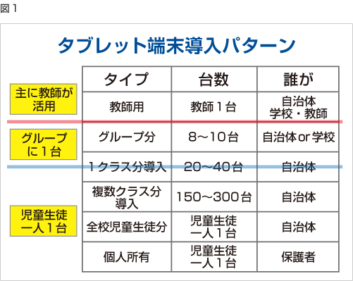 タブレット端末導入パターン