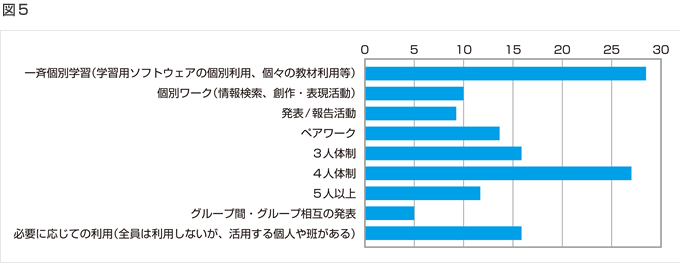 小学校学習指導要領（総則・抜粋）