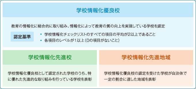 学校情報化優良校