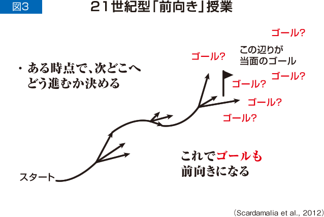 タブレット端末導入パターン