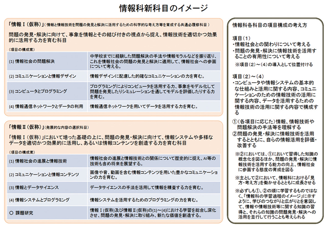 情報科新科目のイメージ