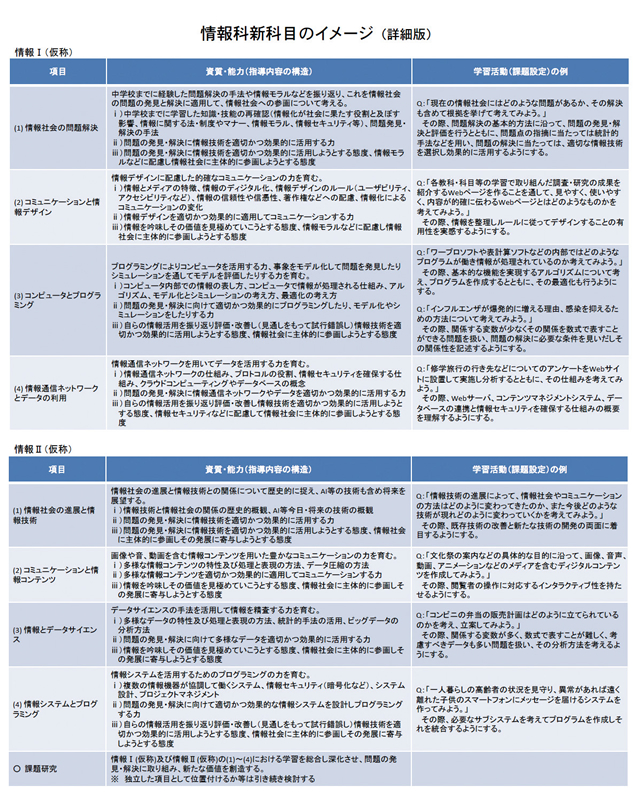 情報科新科目のイメージ（詳細版）