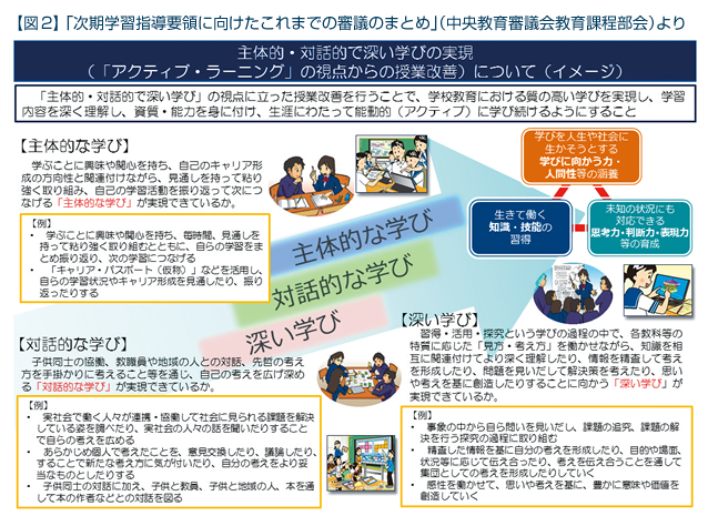 【図2】 「次期学習指導要領に向けたこれまでの審議のまとめ」（中央教育審議会教育課程部会）より イメージ