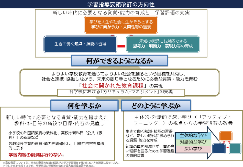 学習指導要領改訂の方針と新旧対照表　2008年5月15日　文溪堂-　小学校新学習指導要領改訂の要点　確かな学力を基盤とした「生きる力」の育成