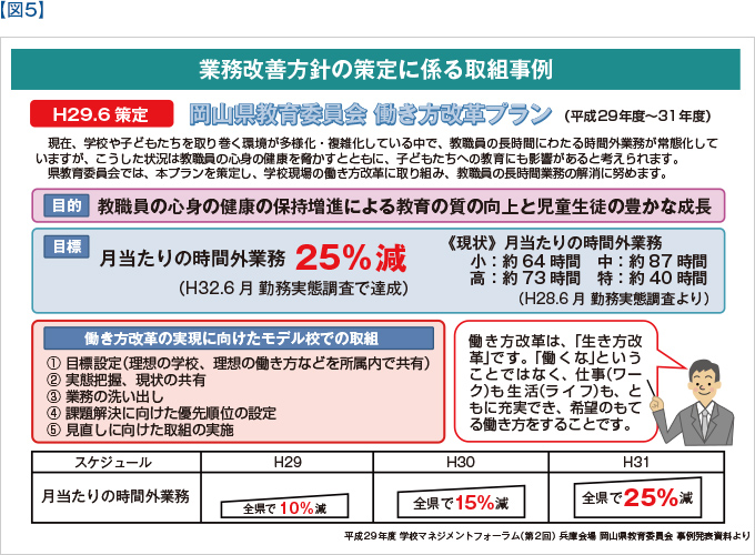 【図5】業務改善方針の策定に係る取組事例