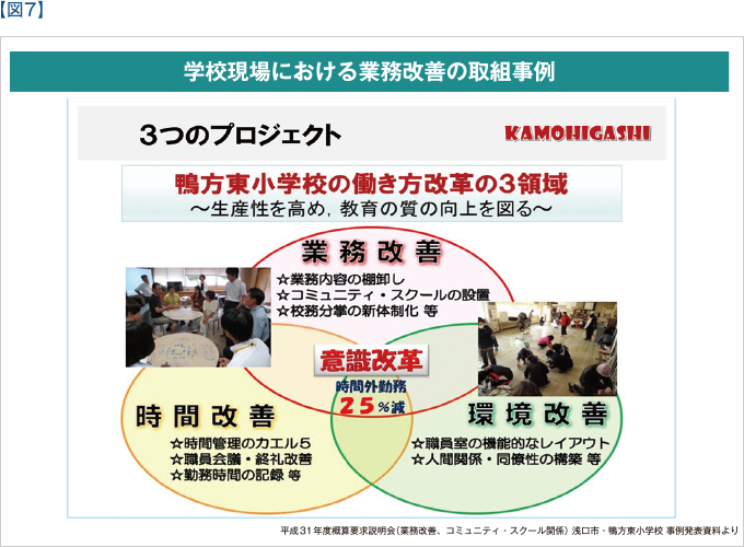 学校における働き方改革について 学校とict ｓｋｙ株式会社 Ictを活用した学習活動をサポート